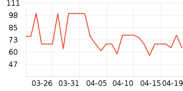 �������������е��ʷ�۸�