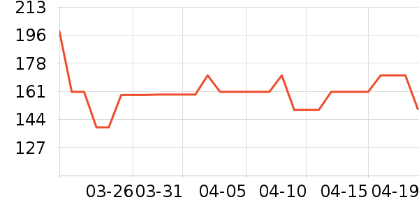 ŷ��ʳ������ʷ�۸�