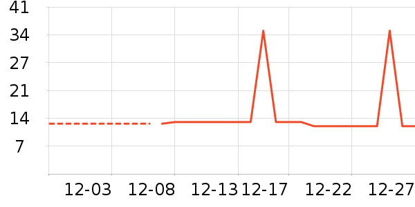 �Ź�������ʷ�۸�