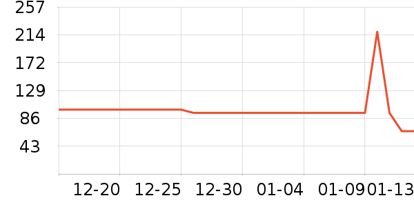 Ŀ������ë����Ʒ��ʷ�۸�