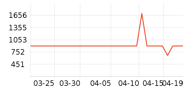 ������Ʒ���� ��ʷ�۸�