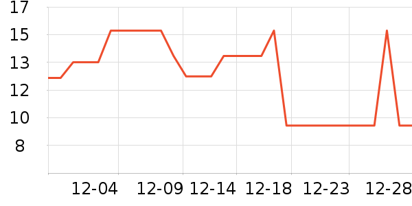 ��ֻ������/������ʷ�۸�