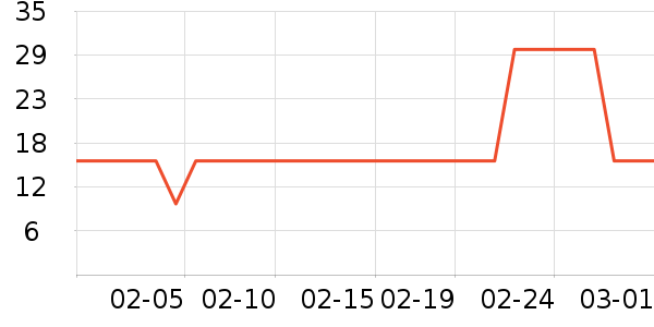 ��ֻ������/������ʷ�۸�