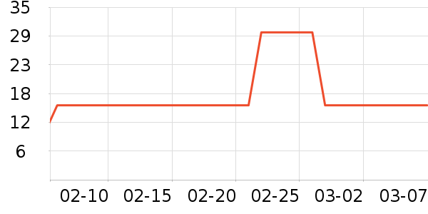 ��ֻ������/������ʷ�۸�