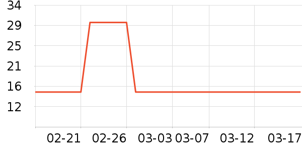 ��ֻ������/������ʷ�۸�