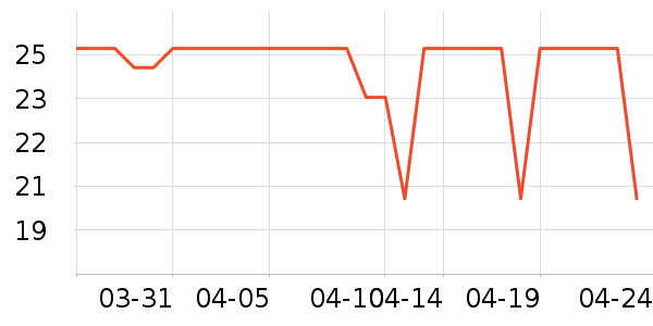 ���汦��������ʷ�۸�