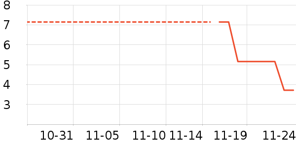 ����Ʒ����ʷ�۸�