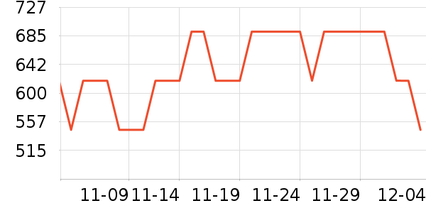 ά��ͨĦ�г��������ʷ�۸�
