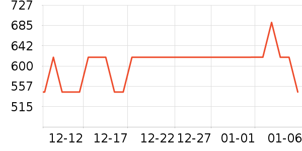 ά��ͨĦ�г��������ʷ�۸�