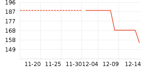 ��ʯ��ʷ�۸�