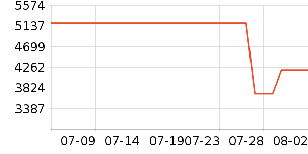 �ŵ����г���ʷ�۸�