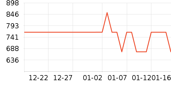ά��ͨĦ�г��������ʷ�۸�