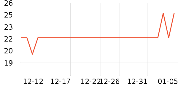 ����Ʒ����������ˮ����ʷ�۸�