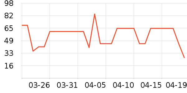 ����ţ��/��Ʒ��ʷ�۸�