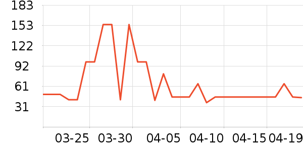 ����ţ��/��Ʒ��ʷ�۸�