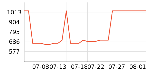 �Ÿ����װ/����/������ʷ�۸�