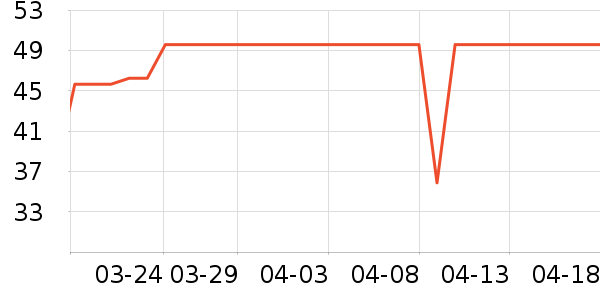 361���˶�����ʷ�۸�