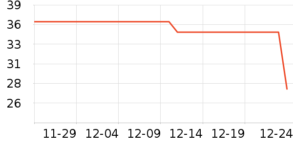 �ɽֳ�����/�̲���ʷ�۸�