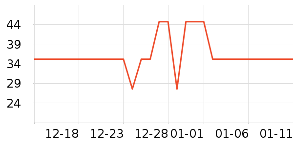 �ɽֳ�����/�̲���ʷ�۸�