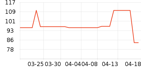 ͨ�ýŵ���ʷ�۸�