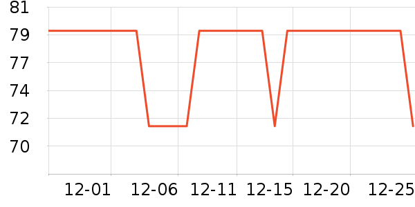 ���ӳ�����ʷ�۸�