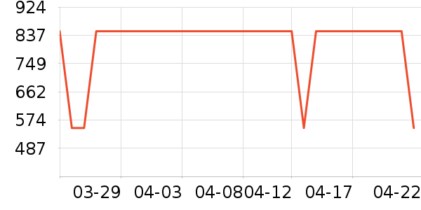 ����ϴ�»���ʷ�۸�