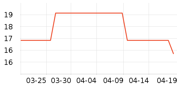 ��ϲ��è����ʷ�۸�