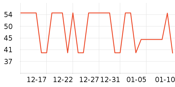 ��ʿ��������ʷ�۸�