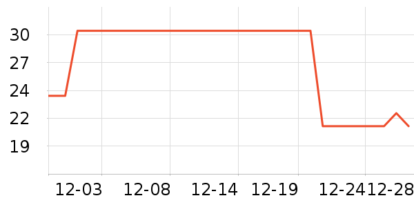 ��ѡ�ֶ�������ʷ�۸�