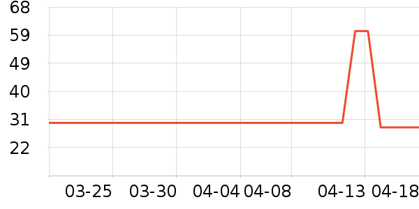 ������nextorch����������ʷ�۸�