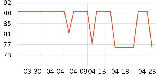 �����ʹ���/��ɴ��ʷ�۸�