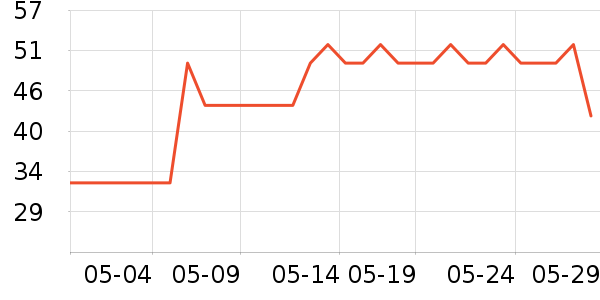 ASVEL��������������ʷ�۸�