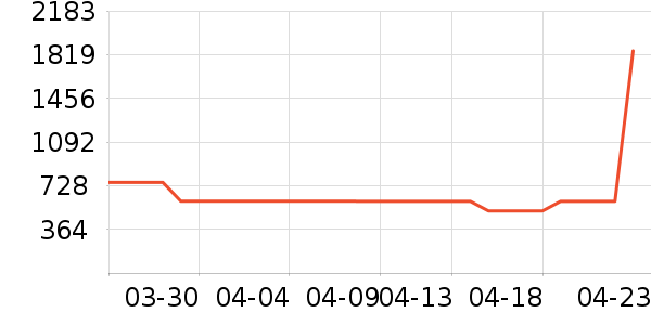 Ӥ��Ӫ����ʷ�۸�