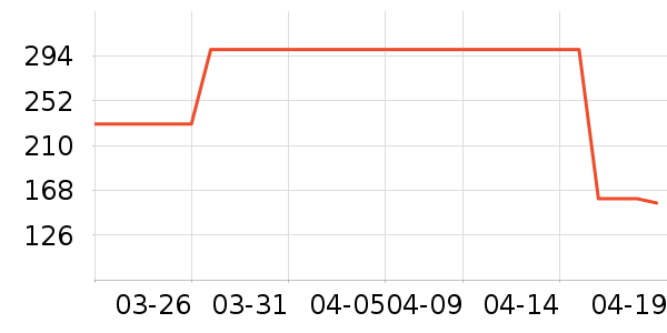 ŷʫ����Һ��˪��ʷ�۸�