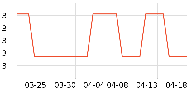 ����Ǧ�ʱ�����ʷ�۸�