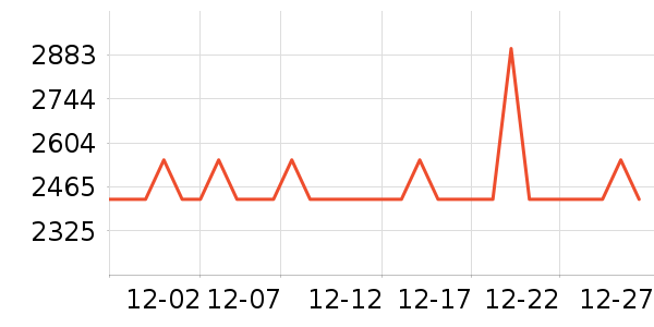 �����غ�������ʷ�۸�