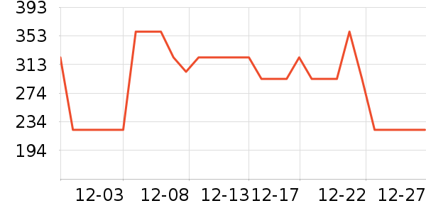 ����/��/̨��ʷ�۸�