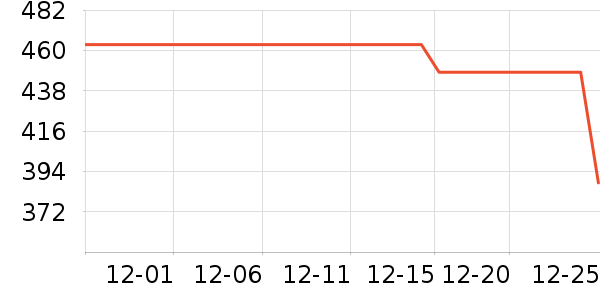 PROCARE����������ʷ�۸�