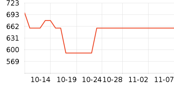 ����������/������/��ҩ����ʷ�۸�