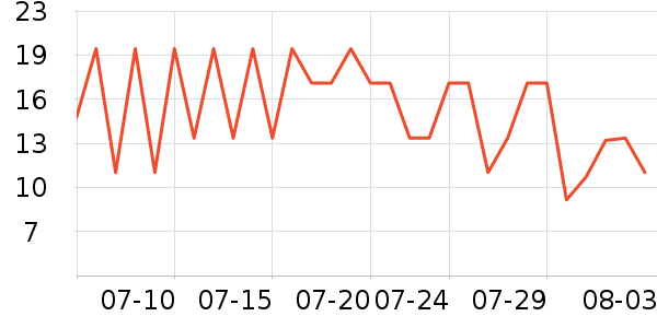 ��ֻ������/������ʷ�۸�