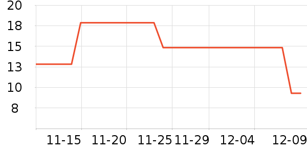 �������������ʷ�۸�