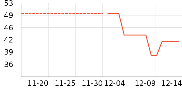 GENIOLAMODE��ʷ�۸�