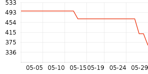 �޼�������ʷ�۸�