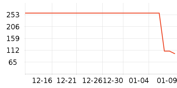 �Ŷ���ˮ��ʷ�۸�