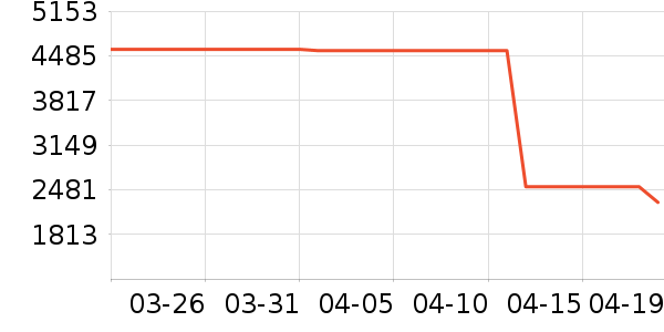 ROSSIGNOL�����װ��ʷ�۸�