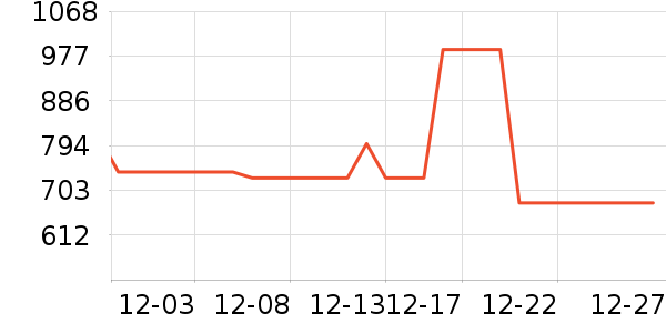 ������ʿ����Ь��ʷ�۸�