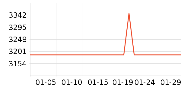 �ٶ����̨ʽ��������ʷ�۸�