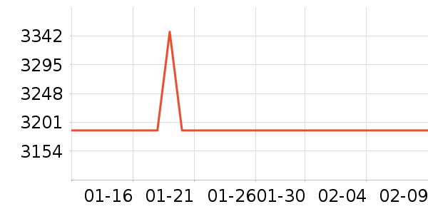 �ٶ����̨ʽ��������ʷ�۸�