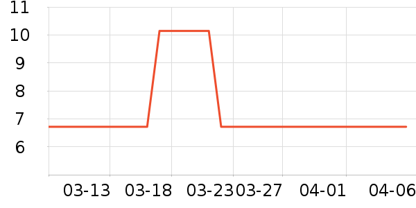 �ðְַ�����ʷ�۸�