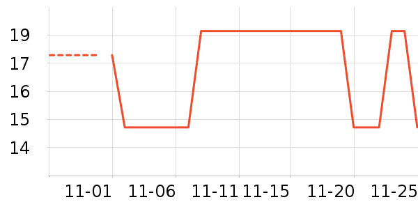 ����������ʷ�۸�